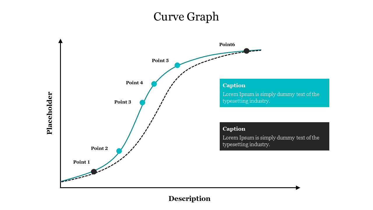 A curve graph with two lines in teal and black and six labeled points, with corresponding captions on the right.