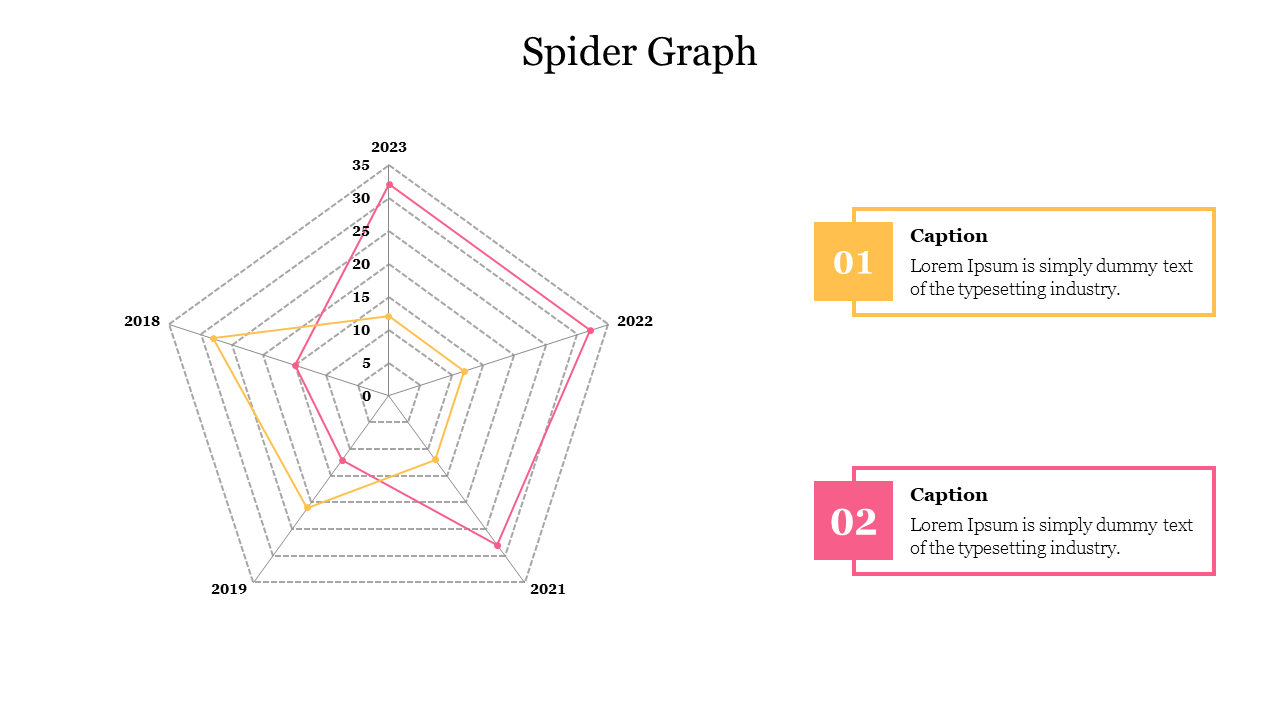 Spider graph displaying data from 2018 to 2023 with two data sets highlighted in orange and pink lines.