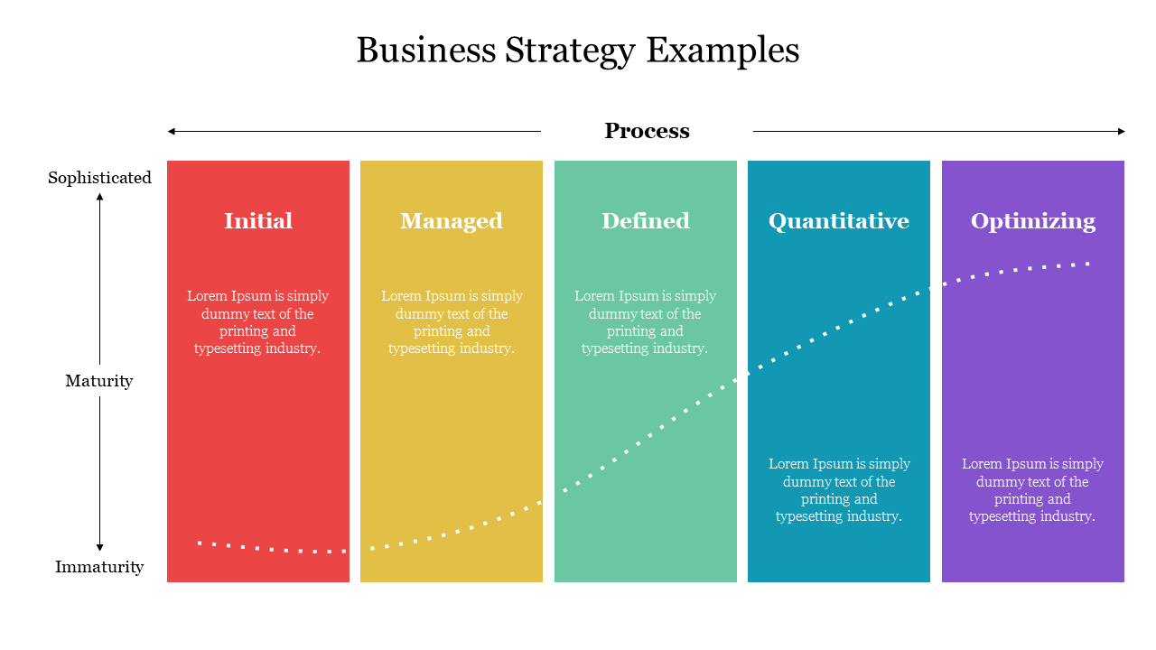 Graphic depicting various business strategy stages from initial to optimizing, along with a maturity scale with text.