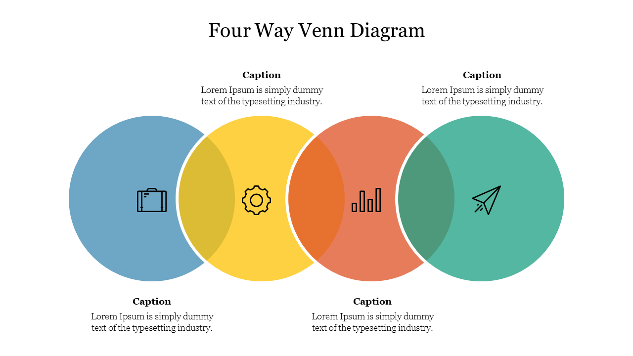 Four way venn diagram slide featuring colorful overlapping circles, each labeled with an icon and a placeholder caption.