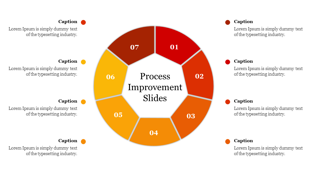 Circular process improvement diagram with seven colored segments in red and yellow shades, each with a number.