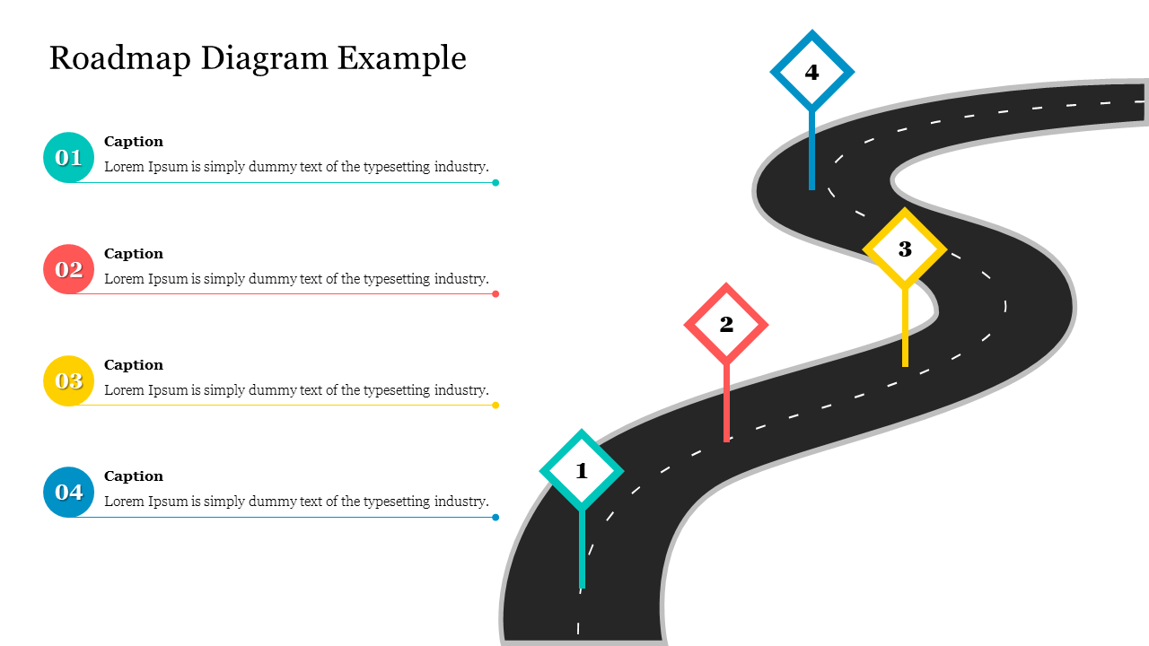 Curved road map with numbered markers from 1 to 4 in different colors, linked to corresponding captions.