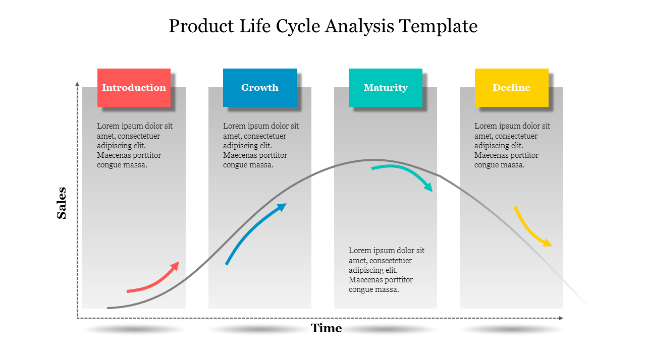 Product life cycle chart slide displaying four stages with arrows indicating sales over time and placeholder text for each.