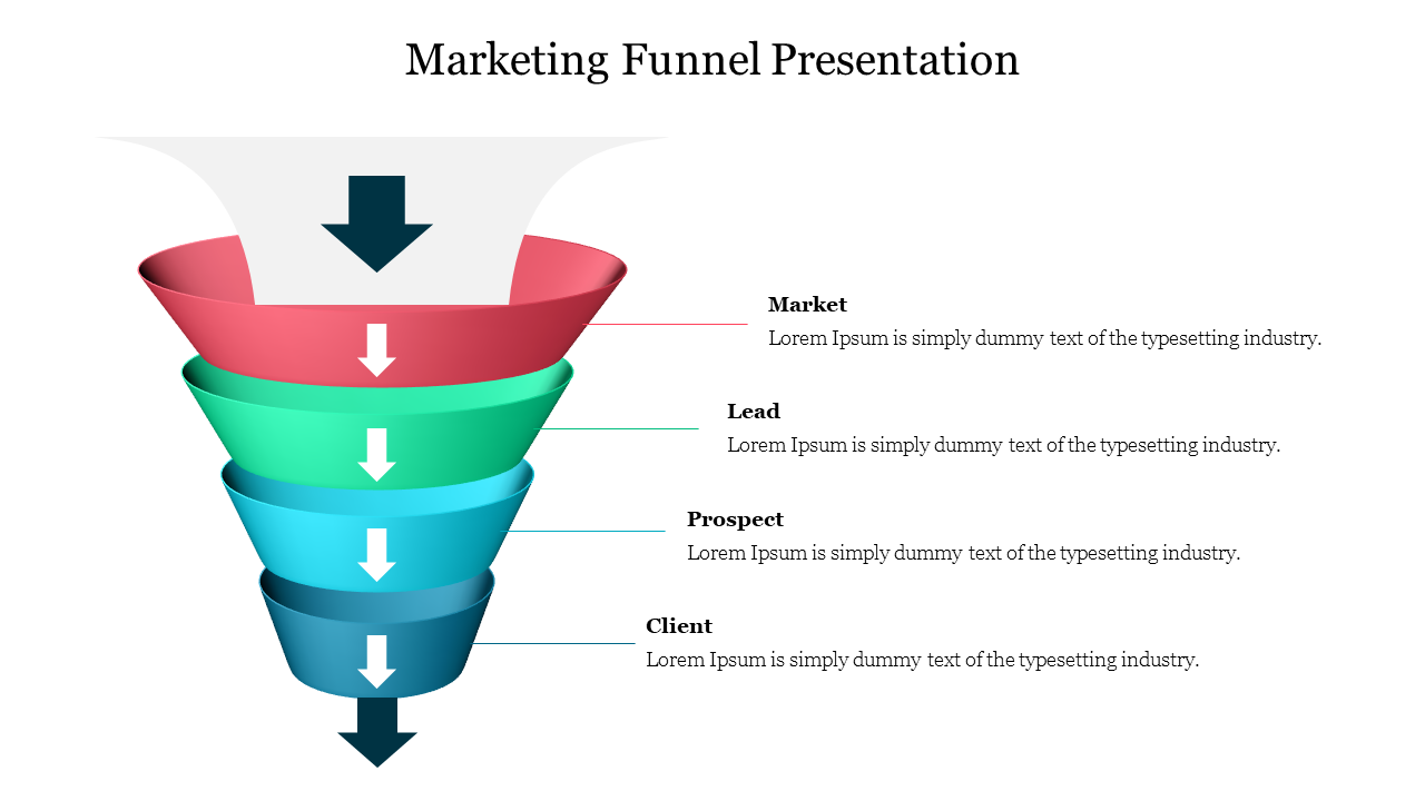 Marketing funnel diagram with four color coded sections in red, green, teal, and blue, showing a downward flow and text.