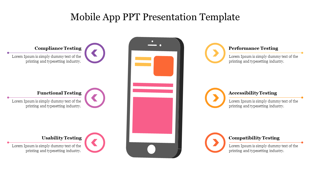 Mobile app slide featuring a smartphone graphic in the center, surrounded by six testing categories and caption area.