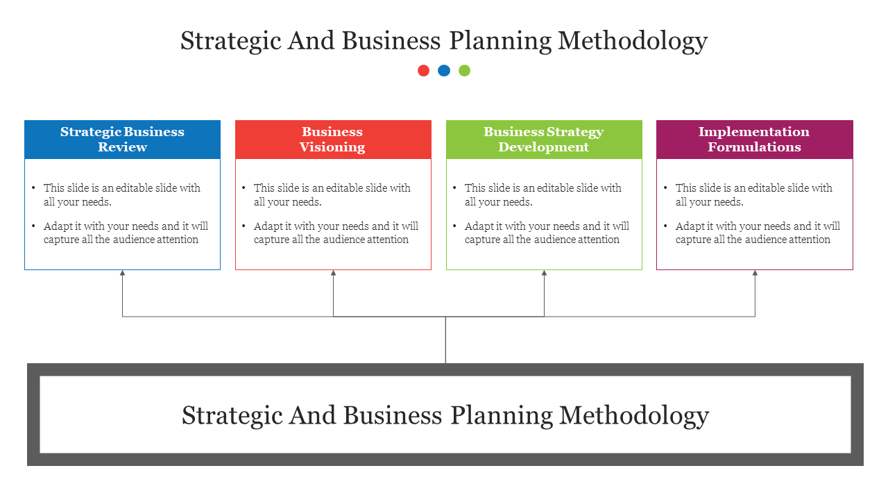 A PowerPoint slide showcasing the strategic and business planning methodology, with color coded sections for each phase.