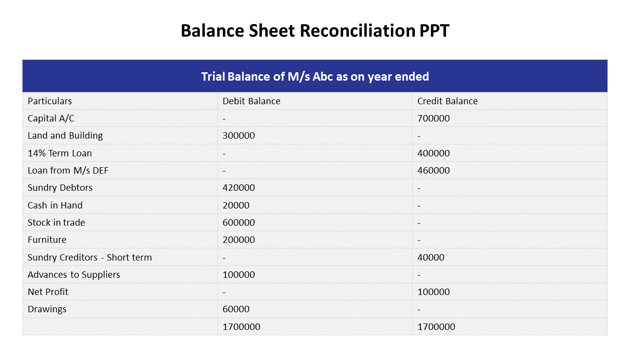 Balance sheet reconciliation table with blue headers showing trial balance with debit and credit for various accounts.