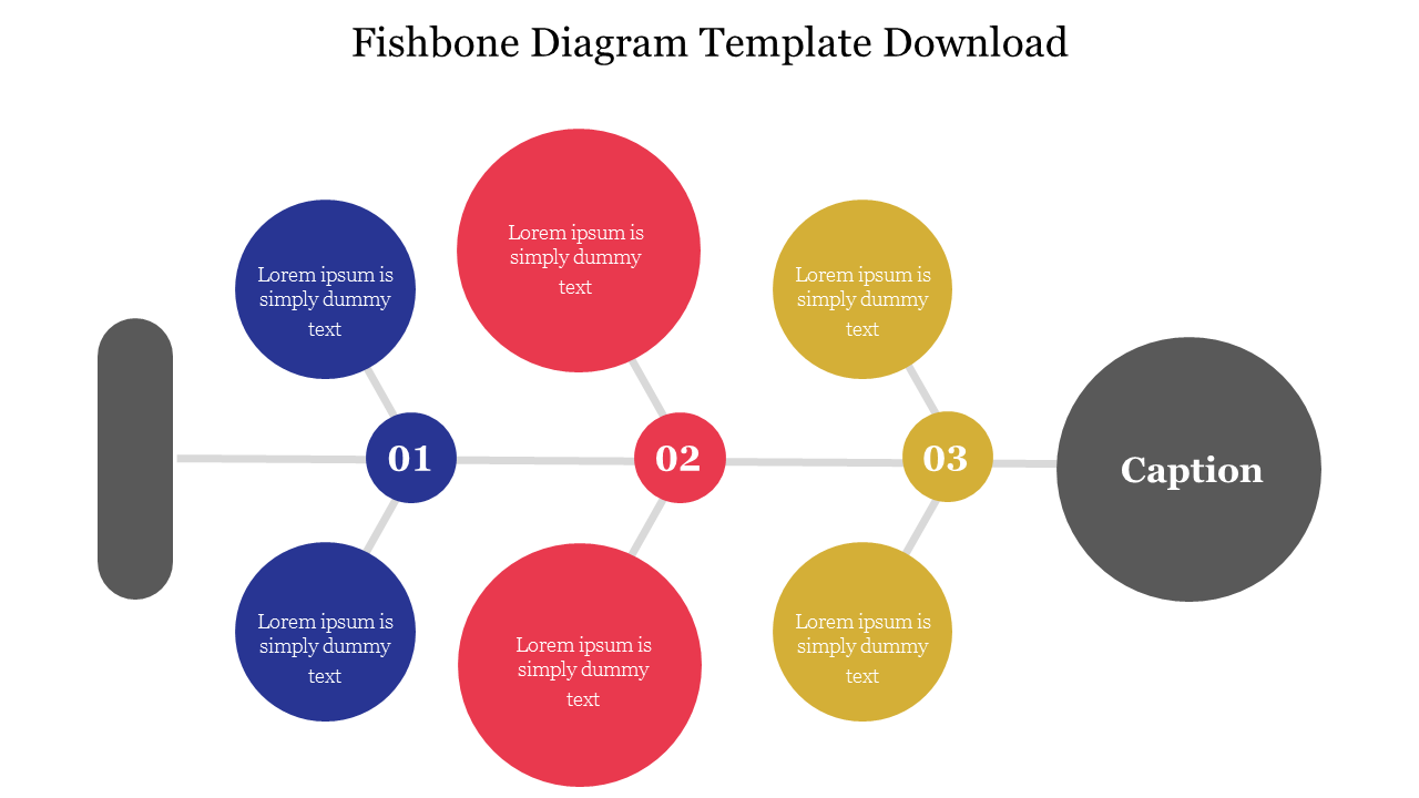 Horizontal fishbone diagram with three numbered sections in blue, red, and yellow circles, leading to a large gray caption.