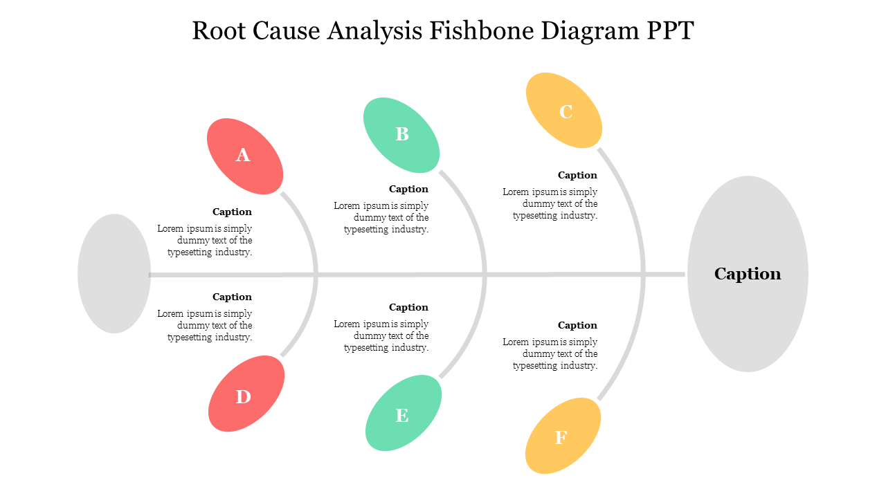 Root cause analysis fishbone diagram slide featuring six colored sections labeled A to F with space for captions.