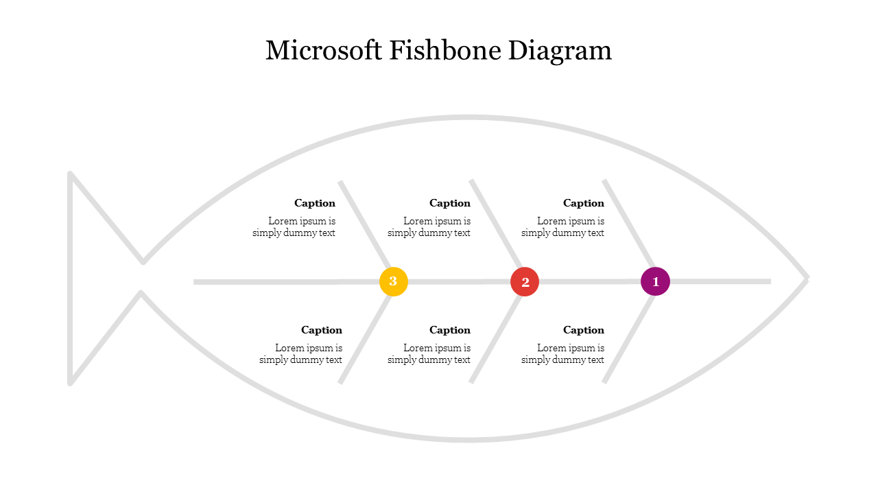 Fishbone diagram with six branches labeled by captions and three colored circles numbered 1, 2, and 3 along the center.