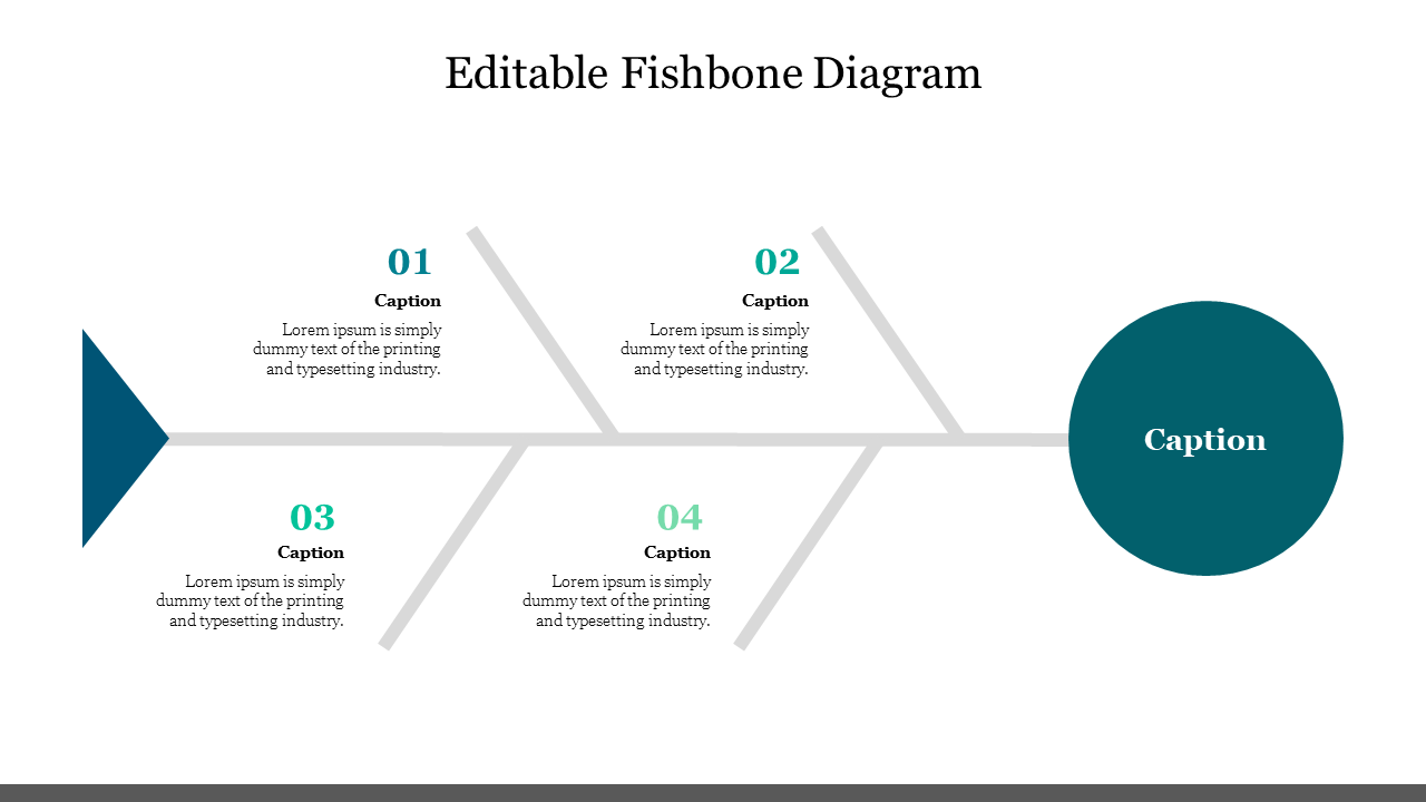 Fishbone diagram with four labeled branches, each containing a caption and placeholder text, leading to a endpoint.