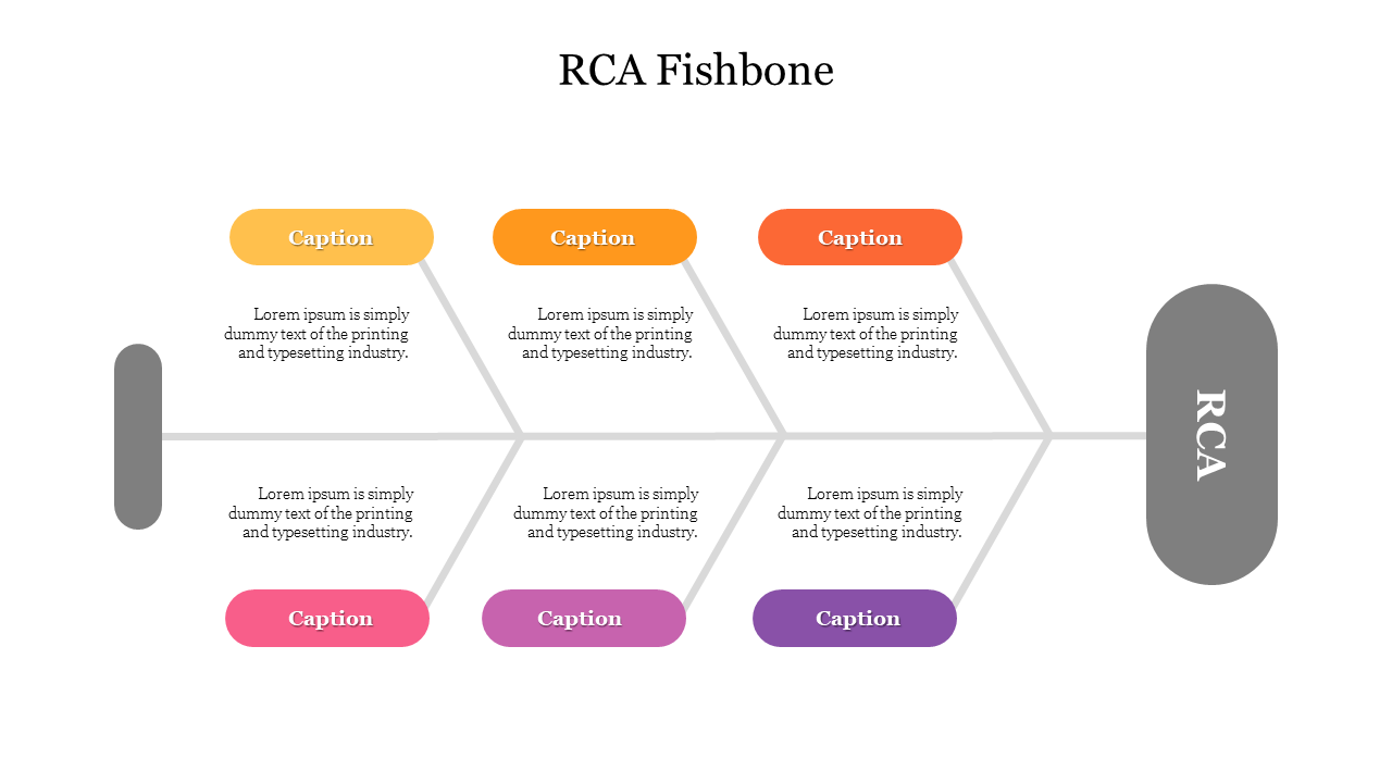 Horizontal fishbone diagram with gray RCA label at the end and six colored sections for captions along the center axis.