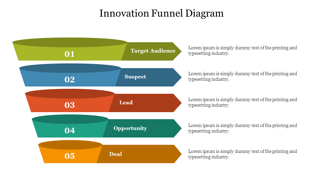 Diagram illustrating the innovation funnel stages target audience, suspect, lead, opportunity, deal with placeholder text.