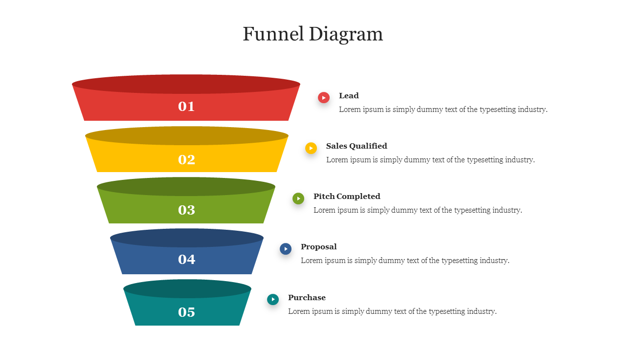 Funnel diagram slide with five stages each in different colors with placeholder text.