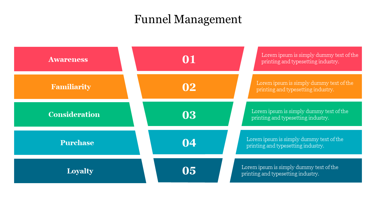 Funnel diagram with five layers in red, orange, green, teal, and blue, each with a title, number, and text section.