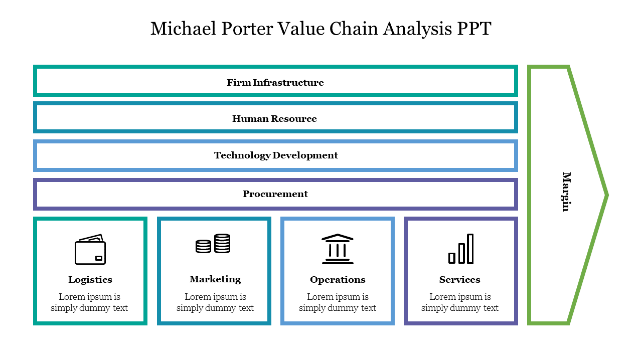 Value chain analysis diagram showing support activities like HR, tech, and procurement influencing logistics and marketing.