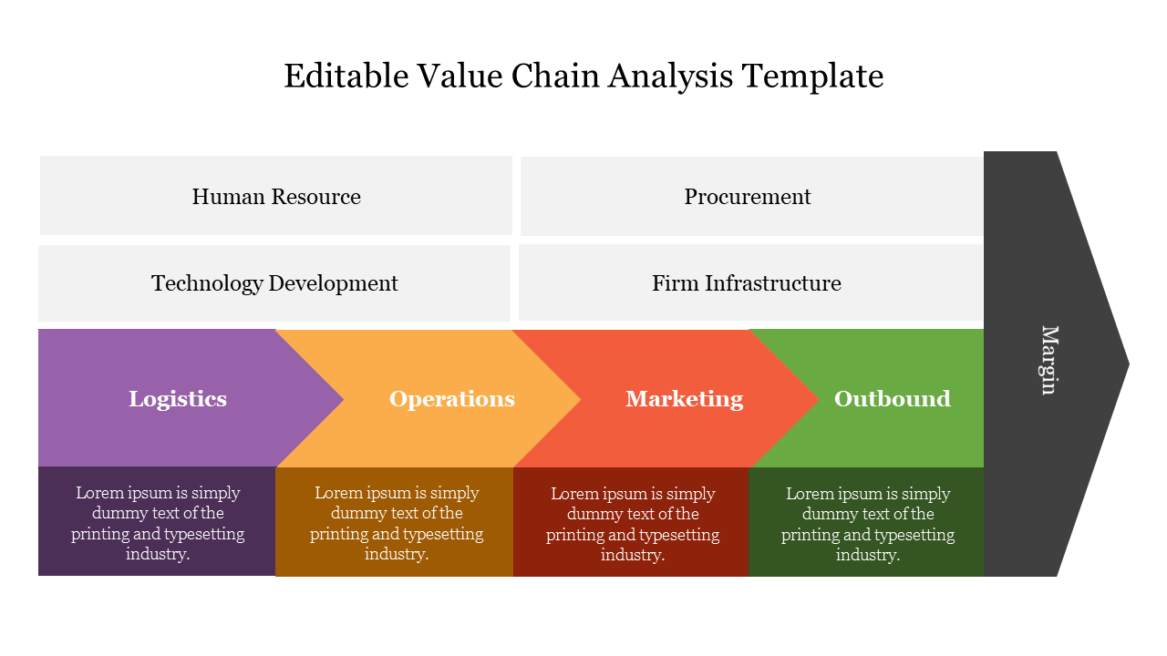 Value chain slide with primary activities in logistics, operations, marketing, and outbound, aligned with grey margin.