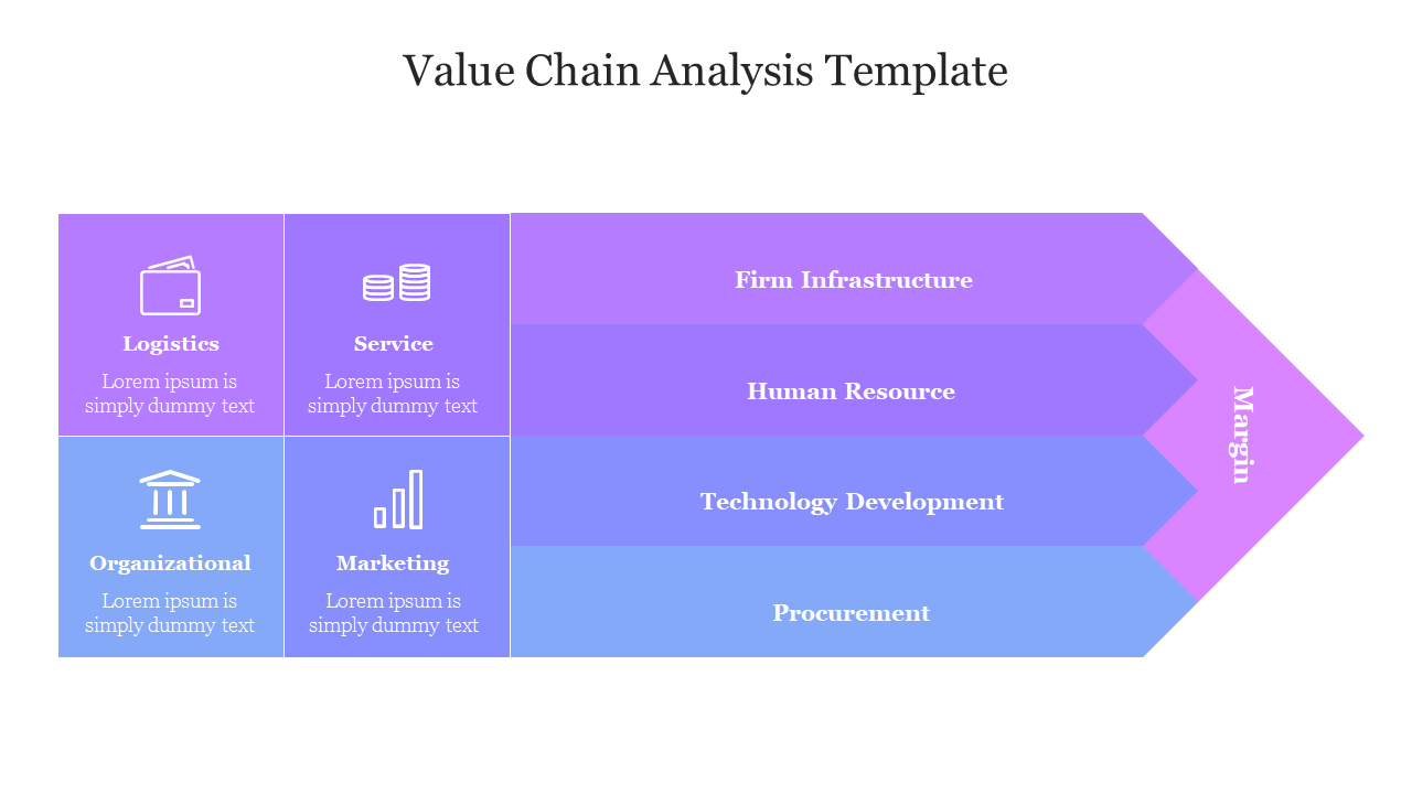 Arrow-shaped value chain diagram showing primary activities and support areas leading to margin.