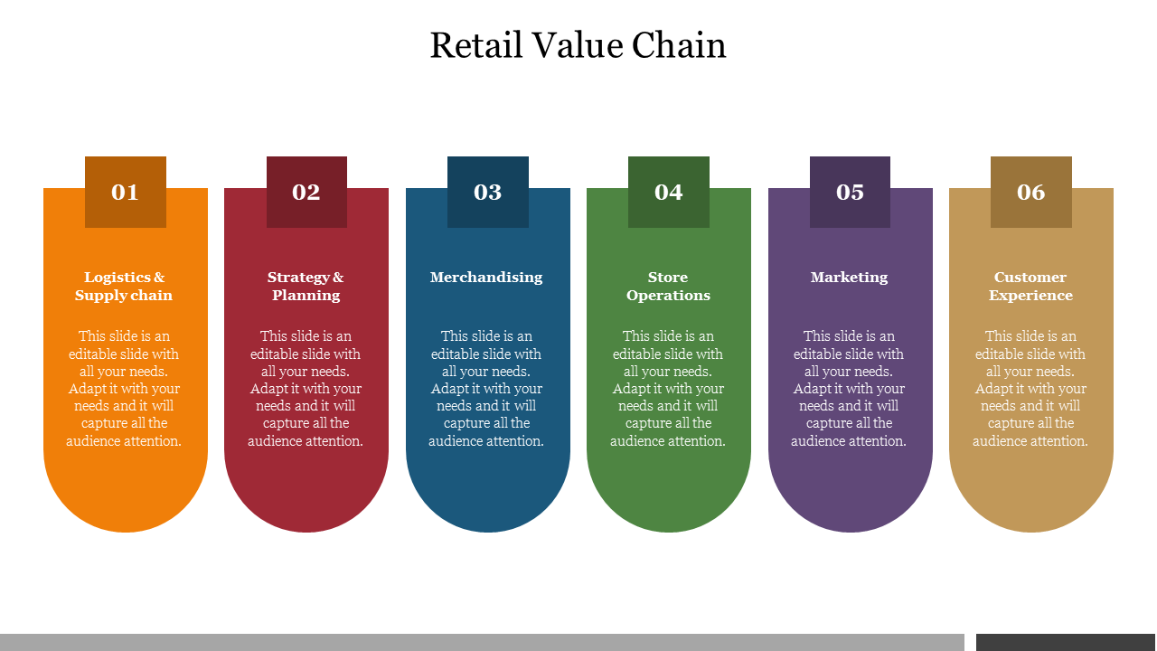 Retail value chain with six colored segments from Logistics to Customer Experience, each with a number and placeholder text.