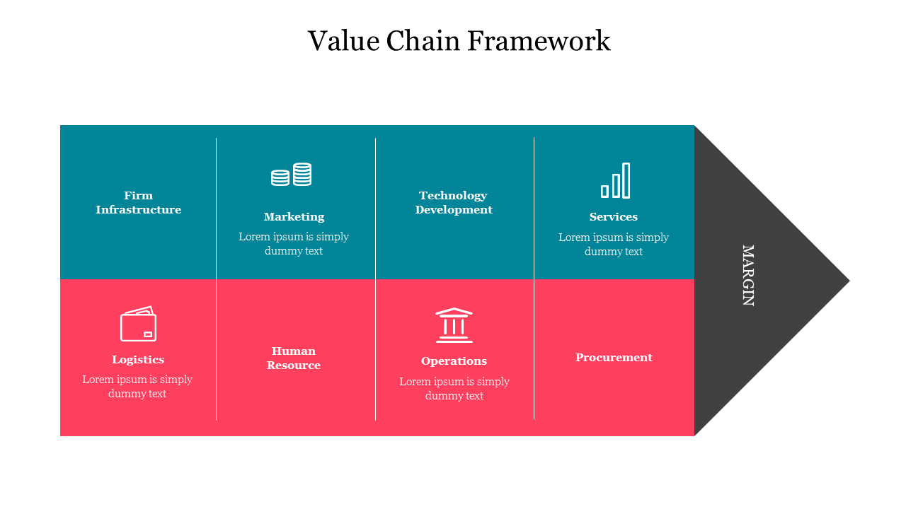 Slide showing the value chain framework with various business functions from logistics to procurement with icons.