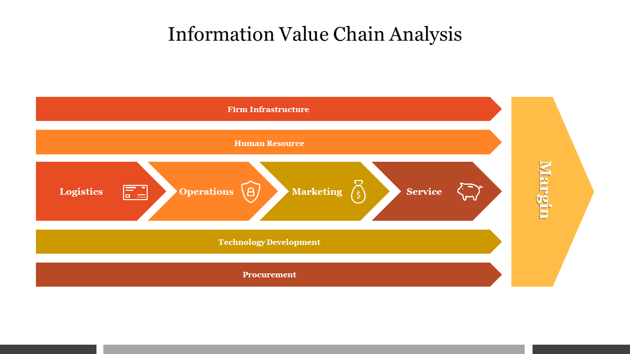 Information value chain analysis diagram slide illustrating key components with icons.