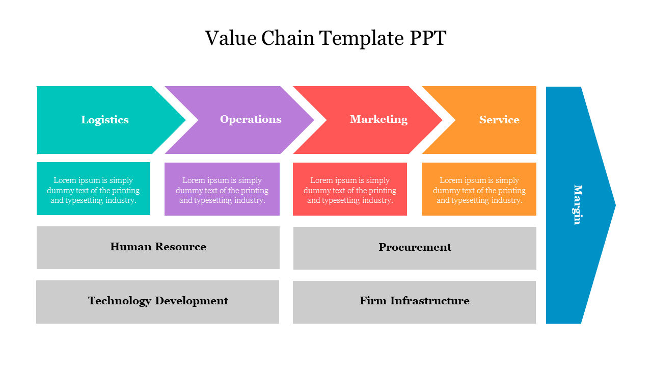 Colorful horizontal layout with arrows in turquoise, purple, red, and orange, showcasing a value chain structure.