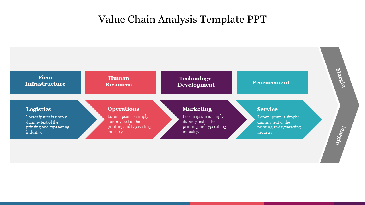 Value chain analysis slide featuring colored arrows labeled with different business functions with text area.