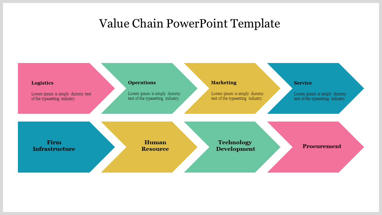 Value chain slide with labeled colored arrow segments from logistics to procurement with placeholder text.