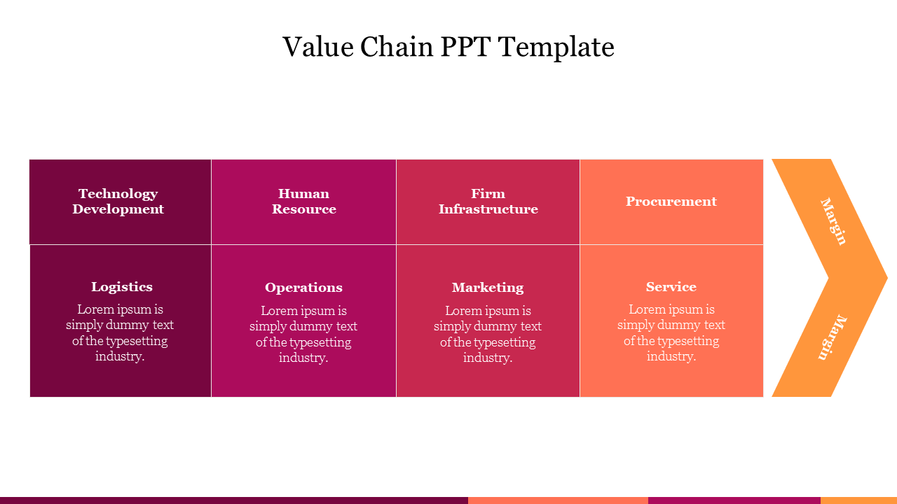 A value chain slide displaying primary and support activities in a colorful arrow diagram with placeholder text.