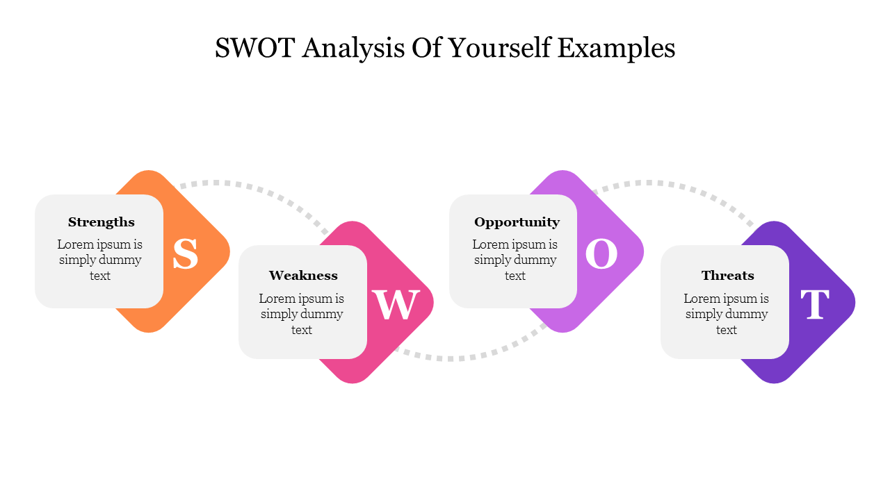 Download SWOT Analysis Of Yourself Examples For Presentation
