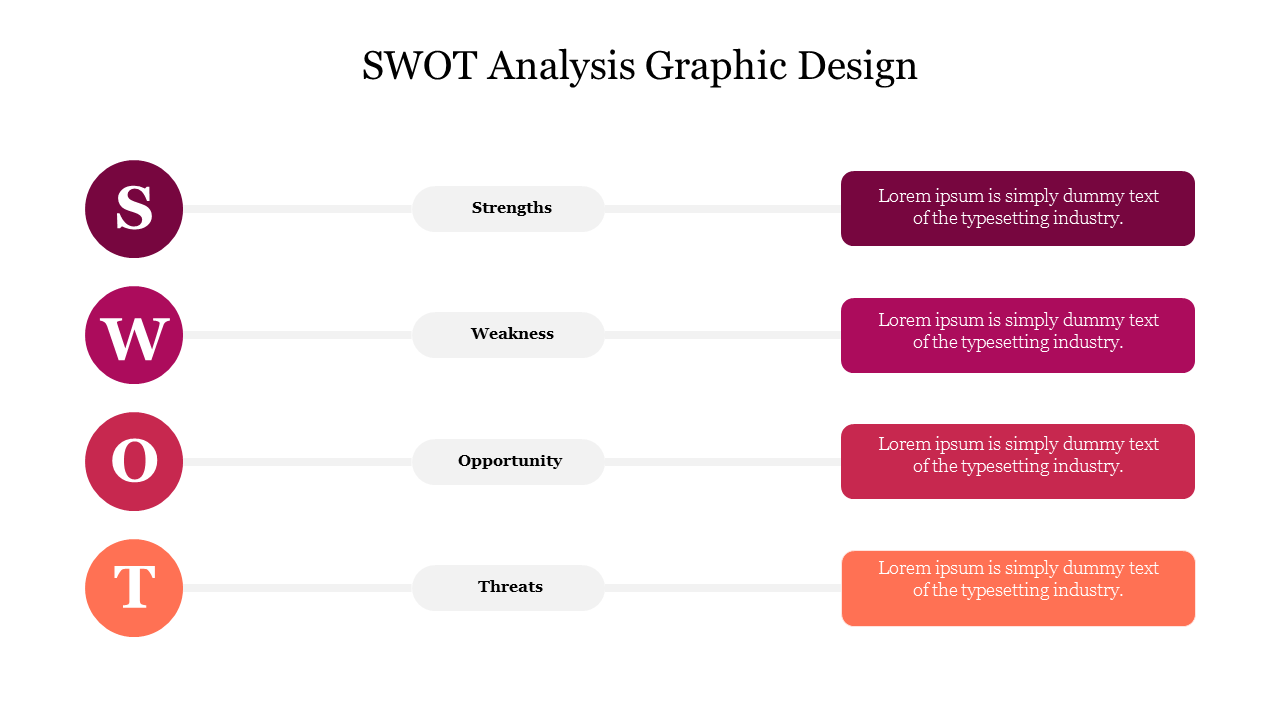 Graphic design of a SWOT analysis with four labeled circles in a line, each tied to a text box with the respective element.