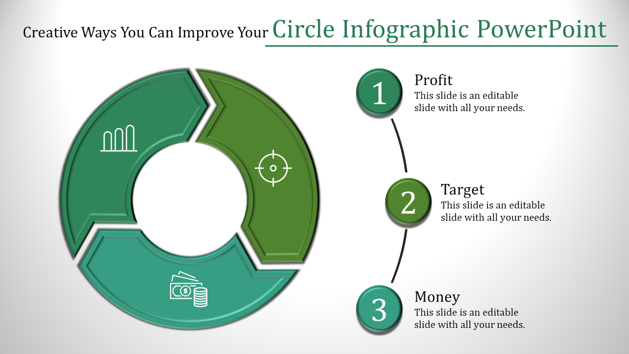 Circular process diagram divided into three sections with icons and numbered descriptions for profit, target, and money.