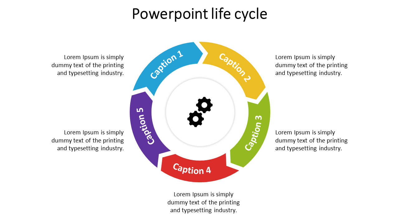 Circular diagram with five colored arrow segments, each labeled from 1 to 5, centered around two gear icons.