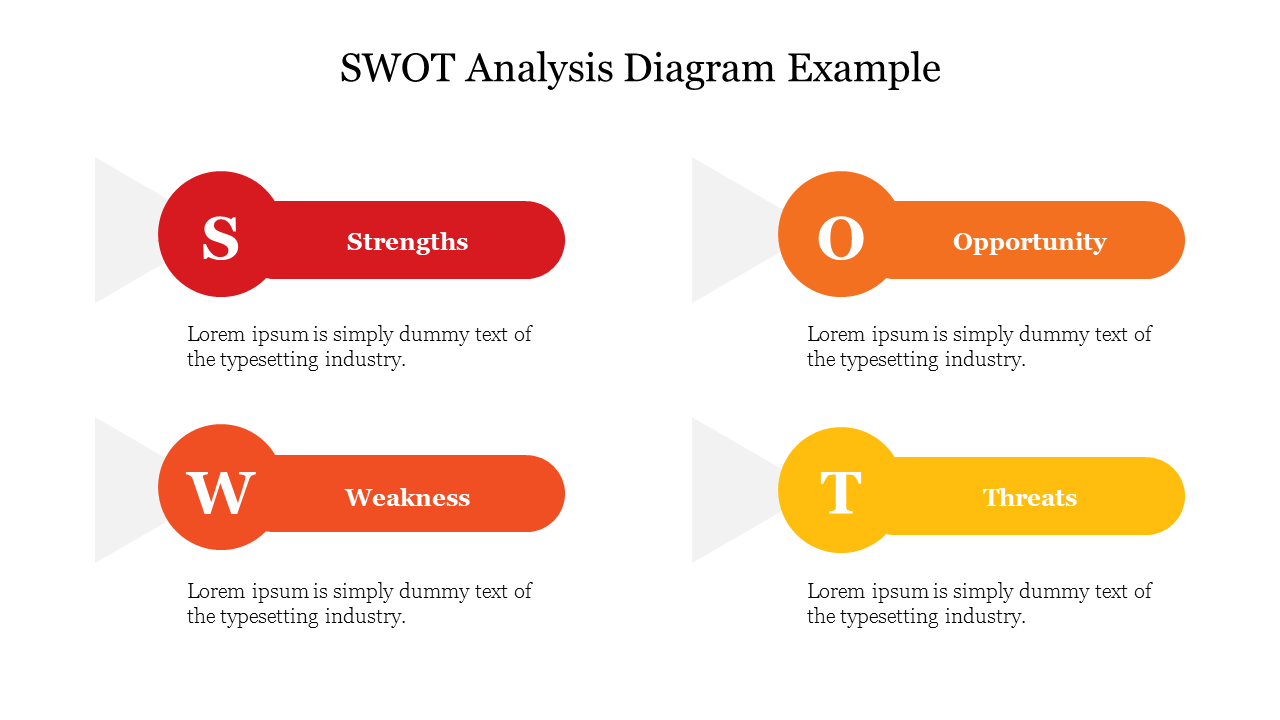 SWOT slide with four horizontally aligned colored bars, each with captions on white background.