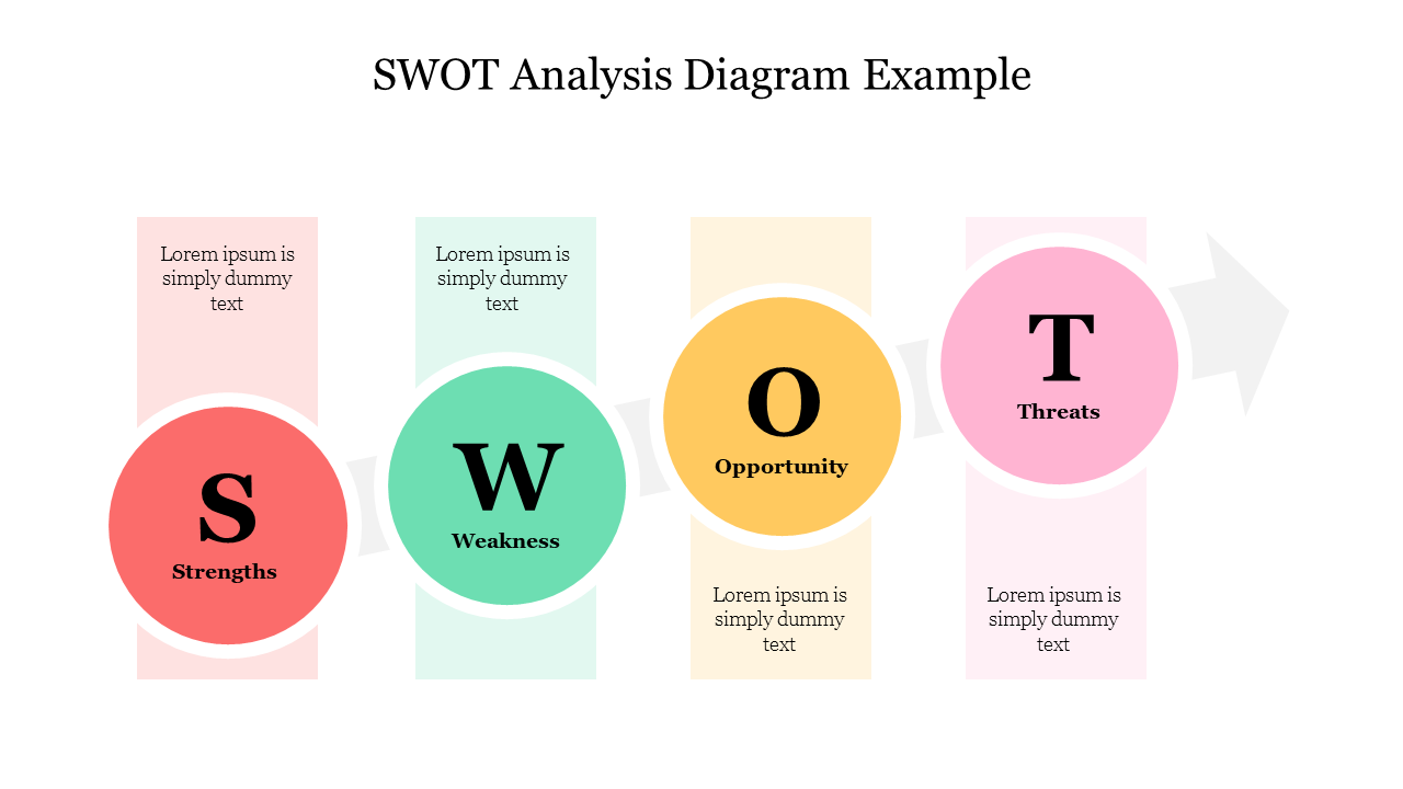 Colorful SWOT analysis diagram slide showing four sections with descriptive text placeholders.