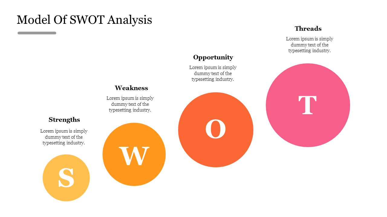 Colorful SWOT analysis model with circles along with brief text descriptions.