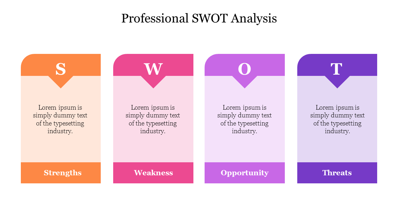 Colorful SWOT analysis slide with sections for strengths, weaknesses, opportunities, and threats, including placeholder text.