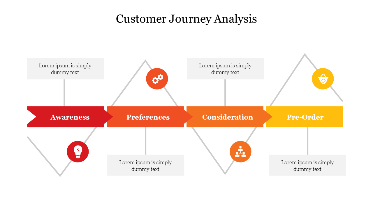 A diagram illustrating the customer journey analysis, highlighting the stages with descriptive placeholders with icons.