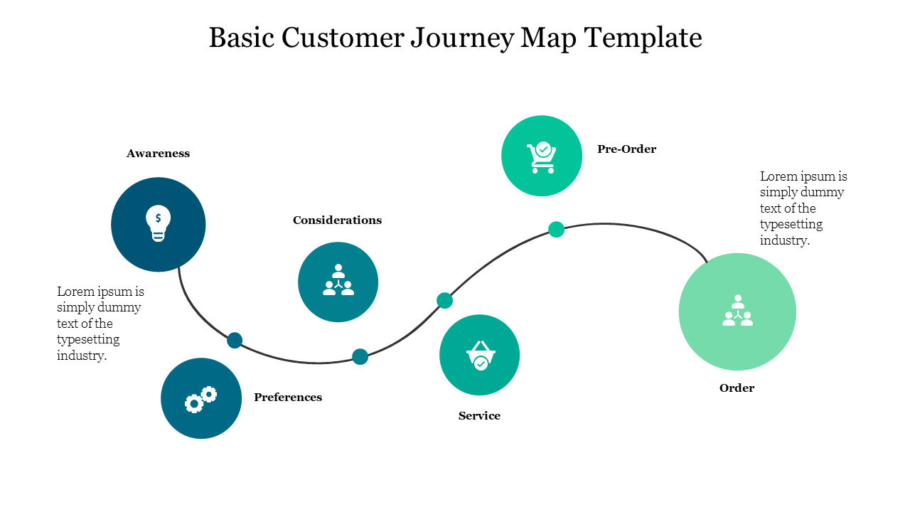 Blue and teal circular icons showing stages of the customer journey, linked by a curved line from awareness to order.