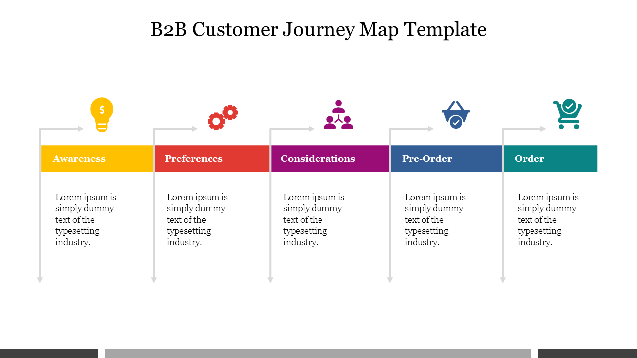 Customer journey map for B2B with stages in different colors and corresponding icons for each phase from Awareness to Order.