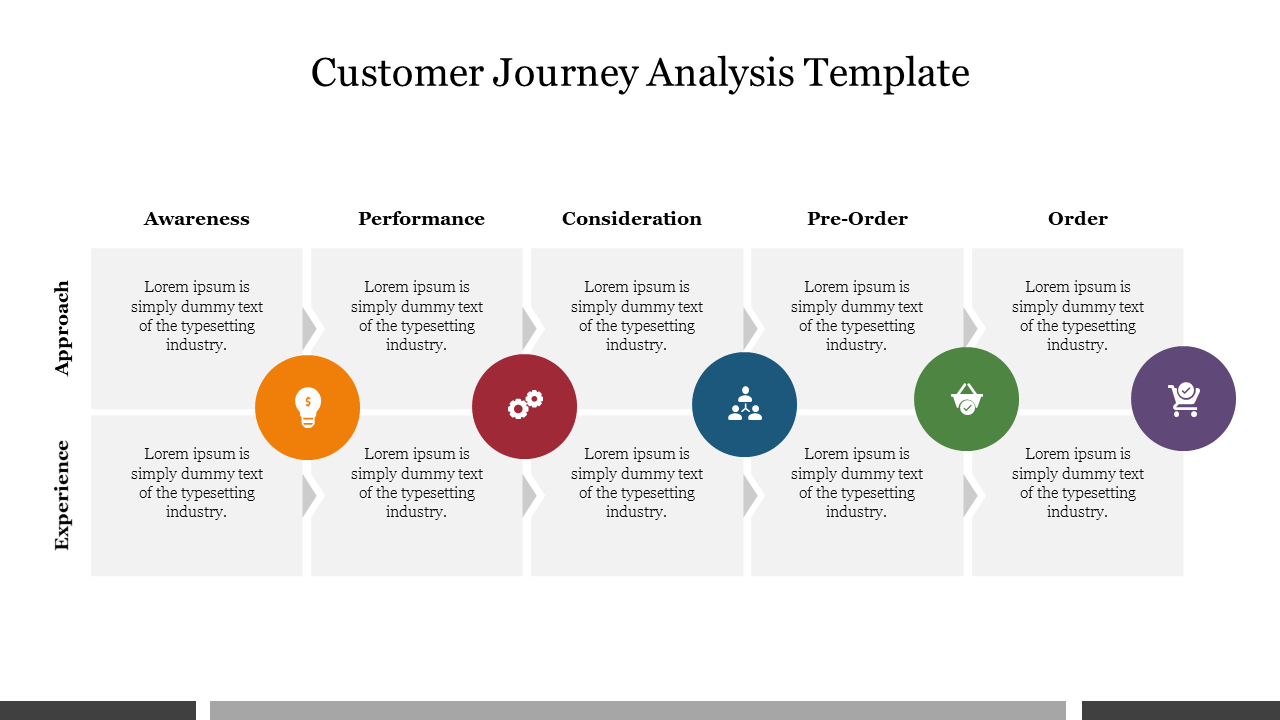 Customer journey analysis slide showing stages from awareness to order with corresponding colorful icons for each phase.