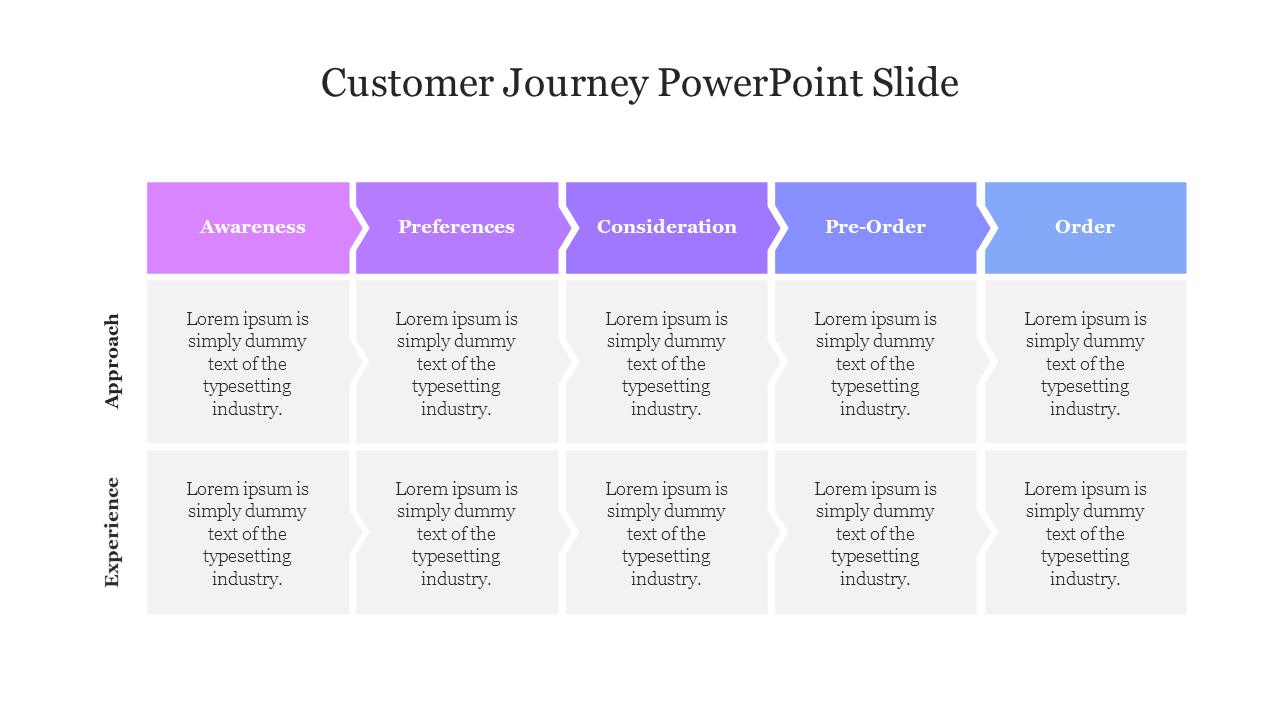 Customer Journey PowerPoint Templates and Google Slides