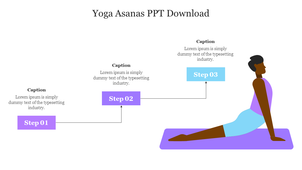 Diagram showing the progression of a yoga asana with a illustrative figure on a mat with three caption areas.