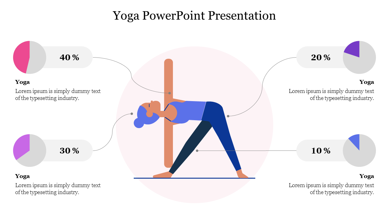 Visual representation of yoga data with a central pose illustration and four surrounding pie charts.