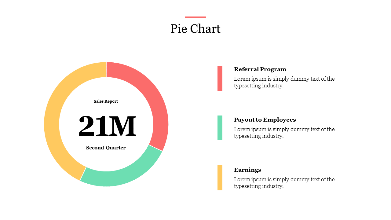 Multicolored circular pie chart in yellow, red, and green, with labeled categories listed on the right.