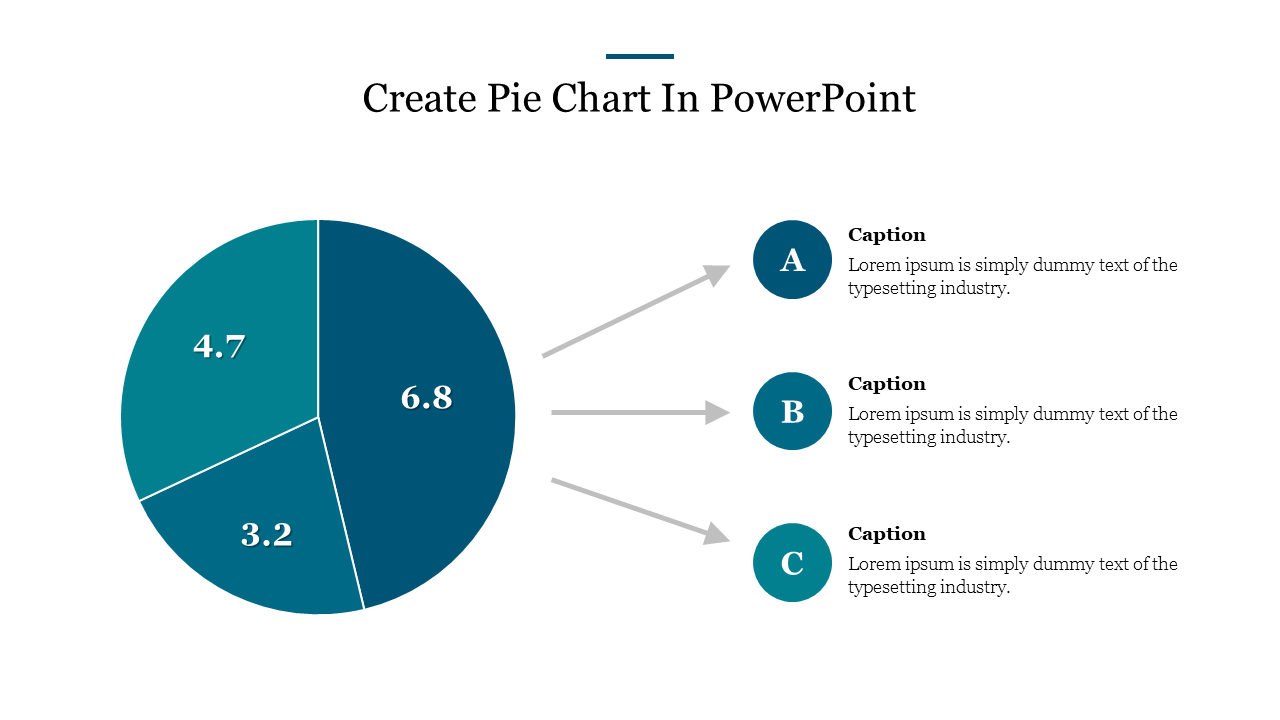 PowerPoint slide showing a colorful pie chart with data and labels for sections A, B, and C with placeholder text.