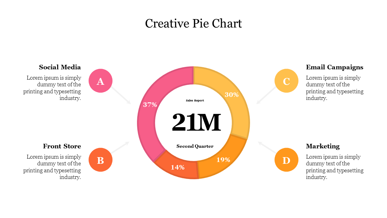 A dynamic slide layout featuring a circular pie chart, with labeled segments and placeholder text.