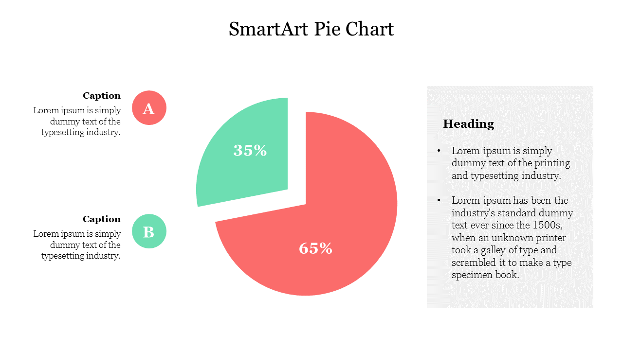 SmartArt pie chart showing 65% in red and 35% in green as a and b, with placeholder captions and a text box.