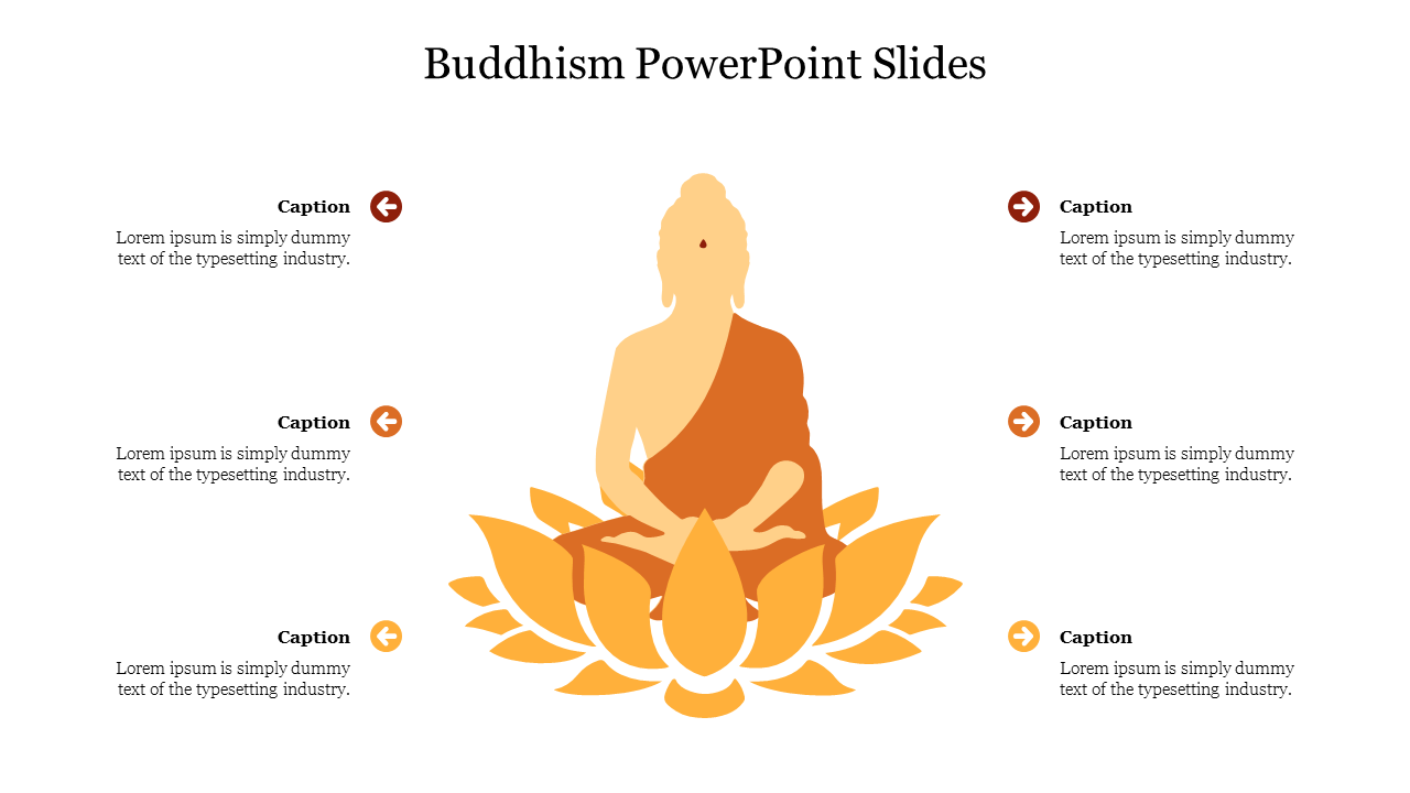 Slide showcasing buddhist themes in a presentation, with a central buddha graphic and sections for text captions.