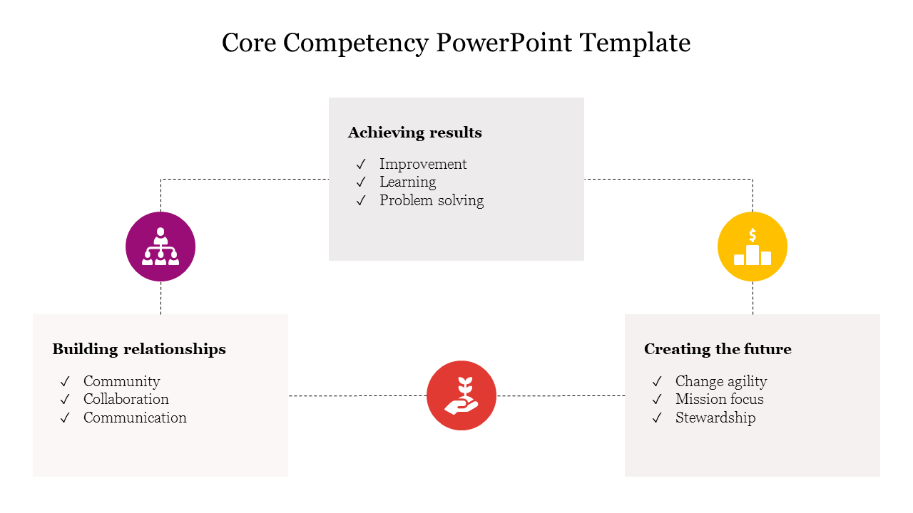 Sample Core Competency PowerPoint Template For Presentation